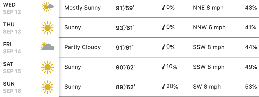 September 12-16, 2018 Weather